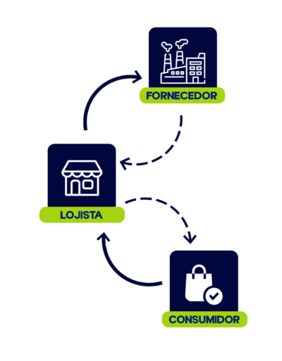 Crossdocking-2