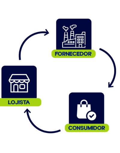 Dropshipping-2